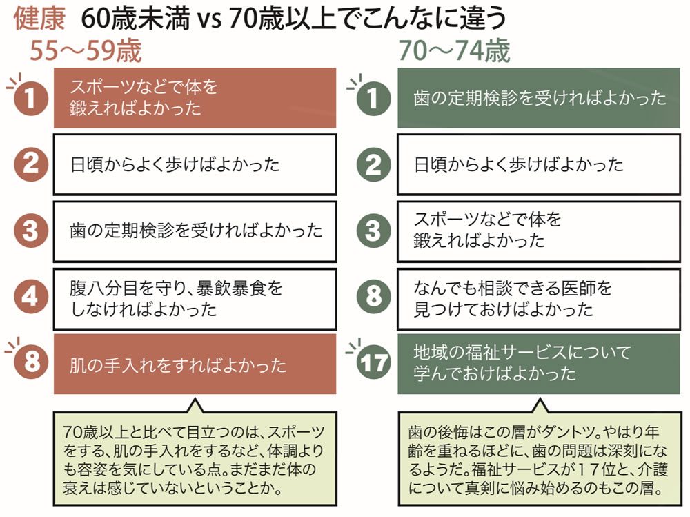 若い頃にしておけばよかったことアンケート