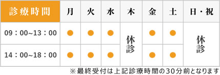 診療時間について