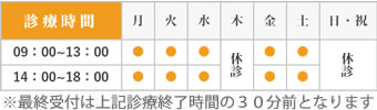 診療時間について